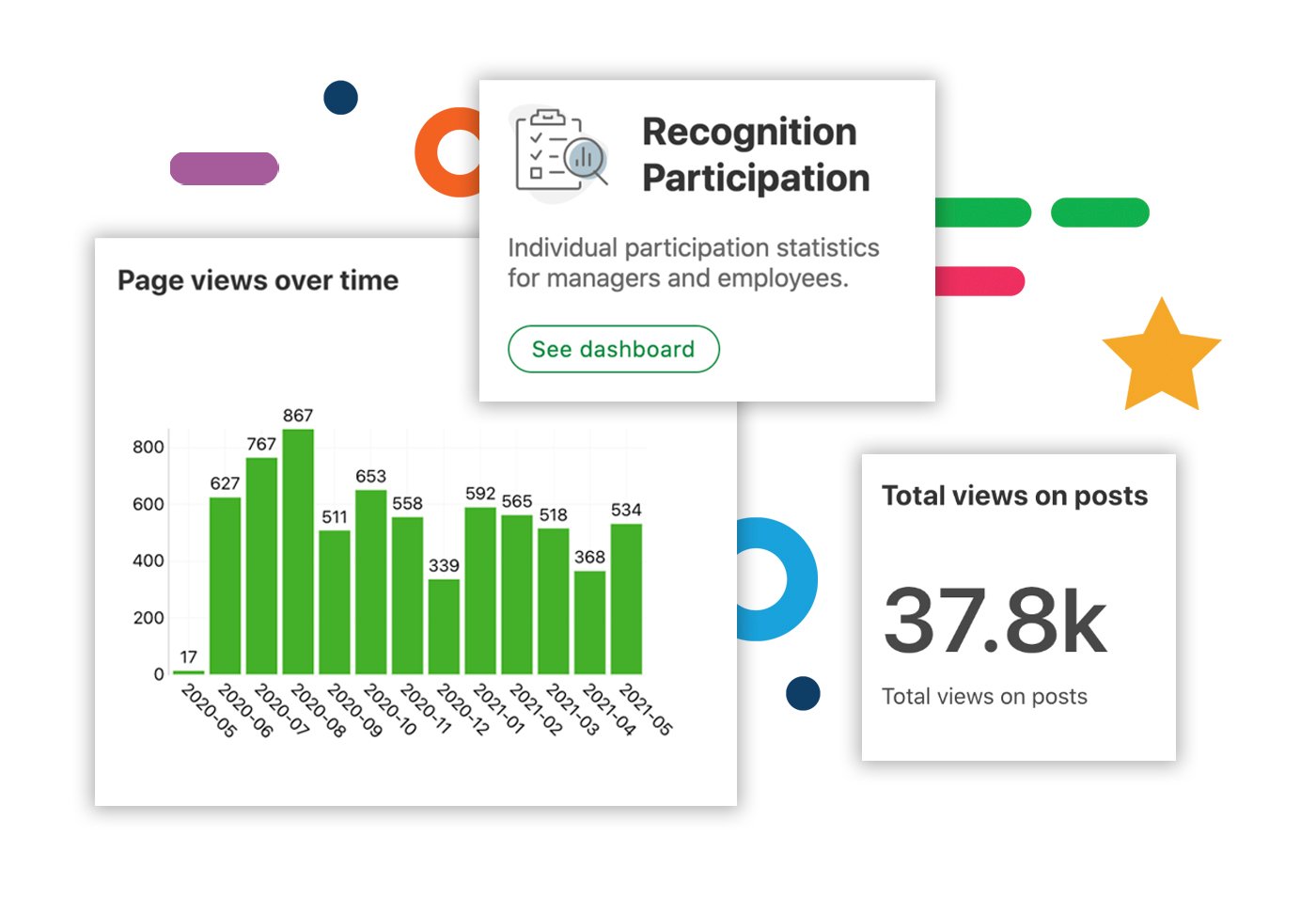 engagement analytics example