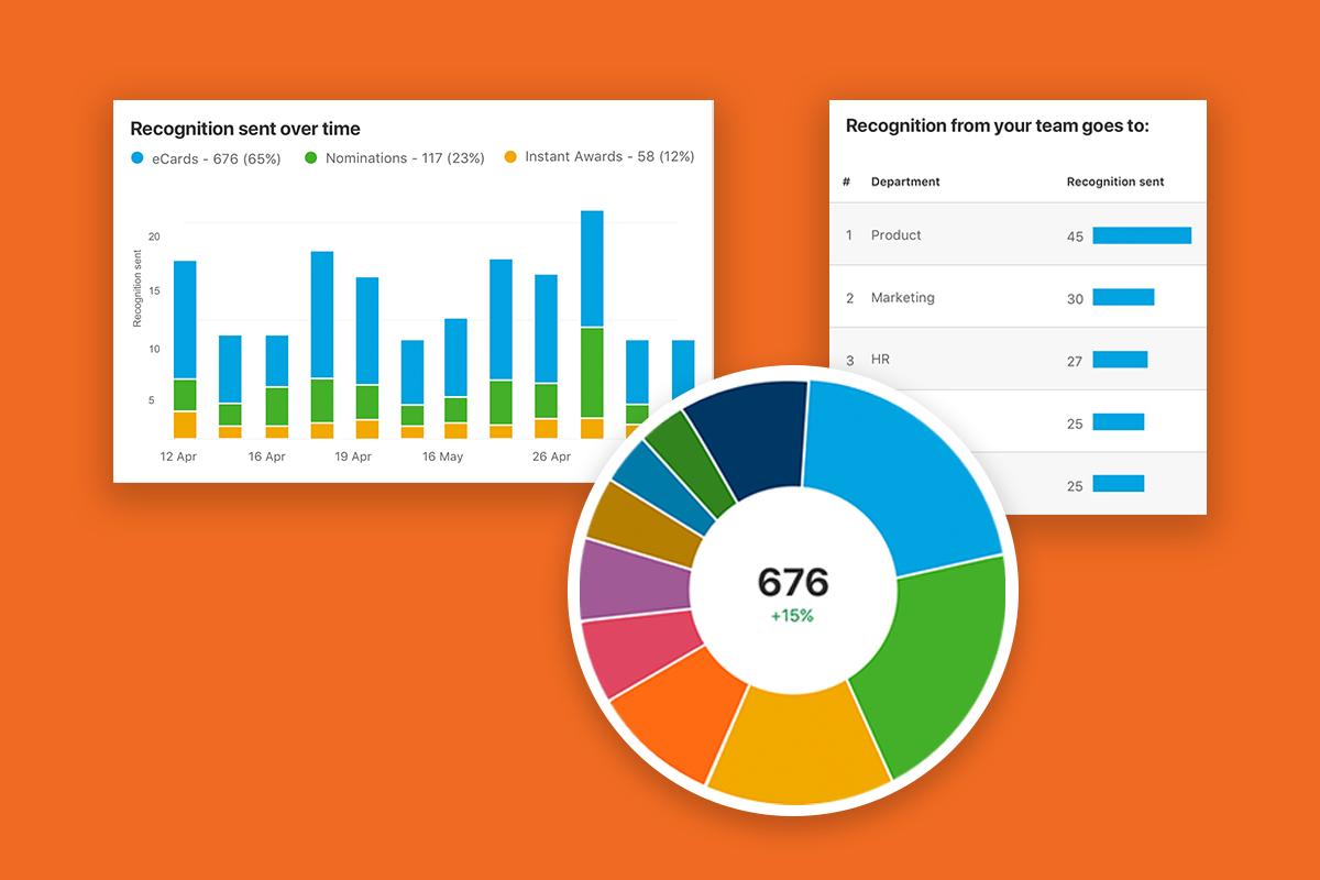 employe engagement analytics - sent recognition example