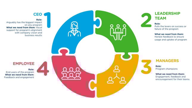 who-is-in-charge-of-employee-engagement-us-au