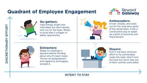 The Employee Quadrant.001