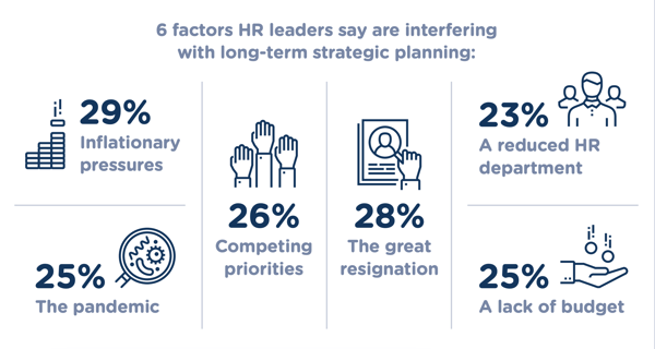 factors inhibiting HR agility in 2023