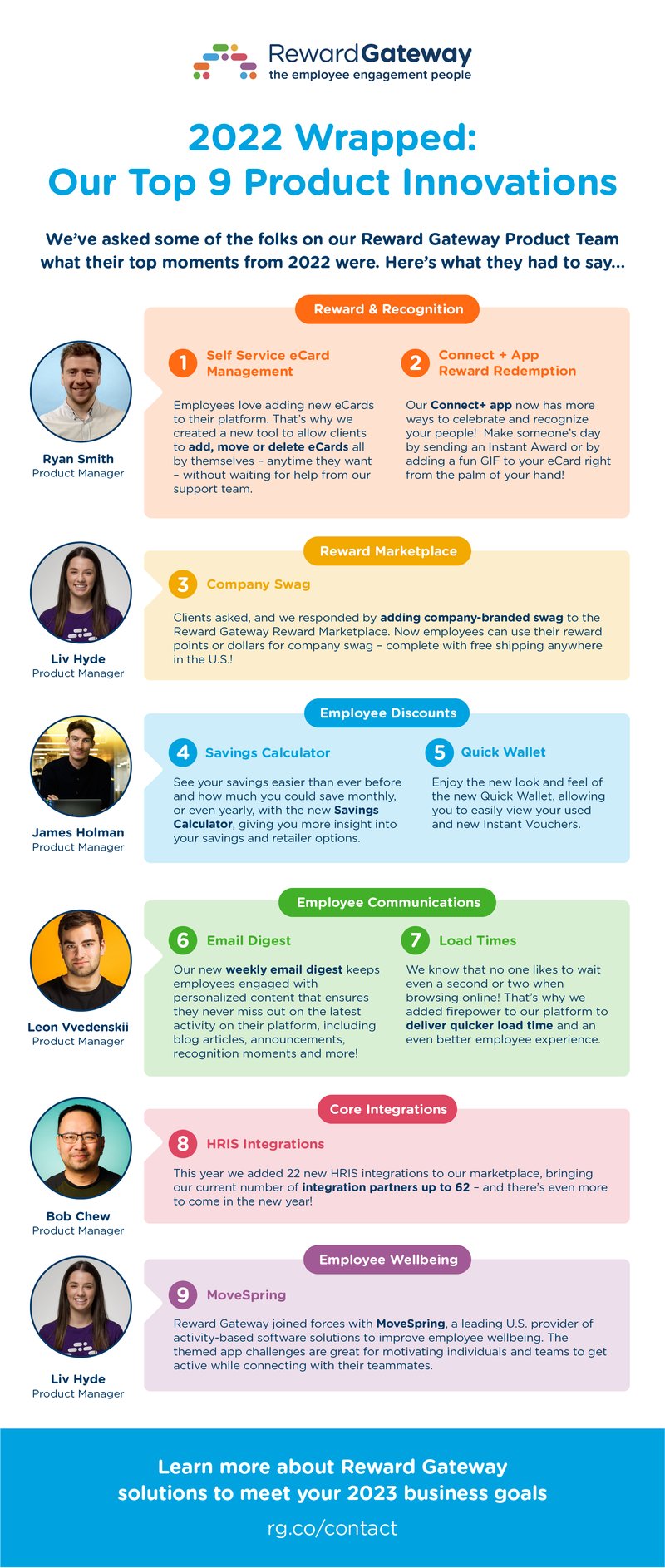 us-infographic-2022-product-updates