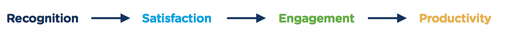 reward-and-recognition-budet-roi