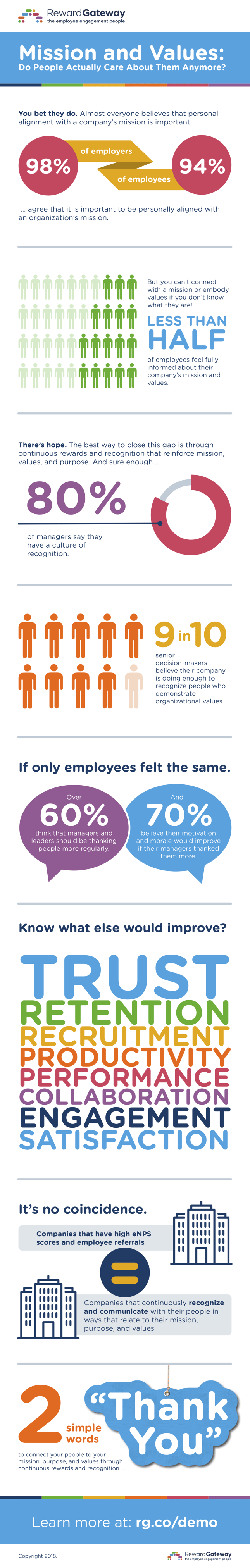 reward-gateway-infographic-pmv-us.png
