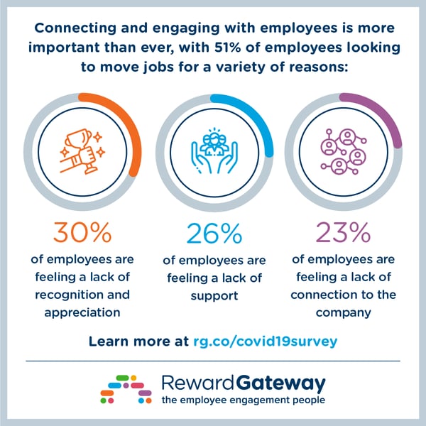 Ways to engage seasonal employees